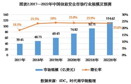 吉大正元IPO診斷報(bào)告 重銷售輕研發(fā)下的隱憂，營收增速不及同行